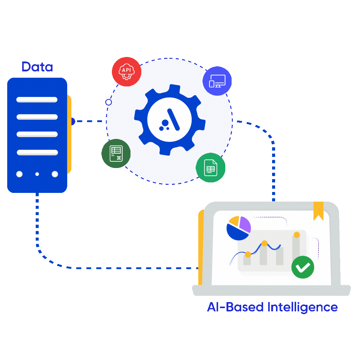 Benefits of using Knowledge & RAG AI